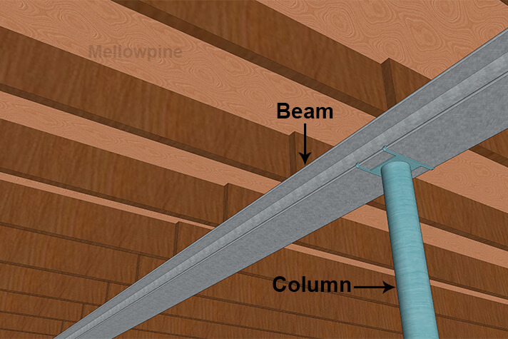 Basement Beam and Column Post.