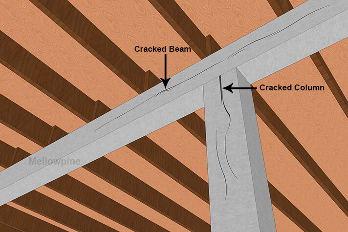 Cracks in Basement Beams