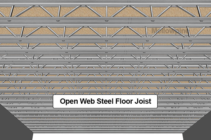 Steel Floor Joists.