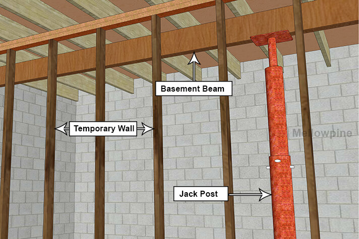 Temporary Wall Support.