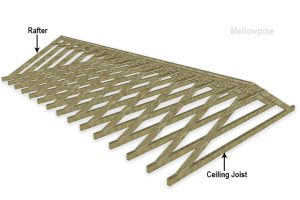 Loft Riser Spacings Roof Rafter Spacing, Span, and Sizing Explained - MellowPine