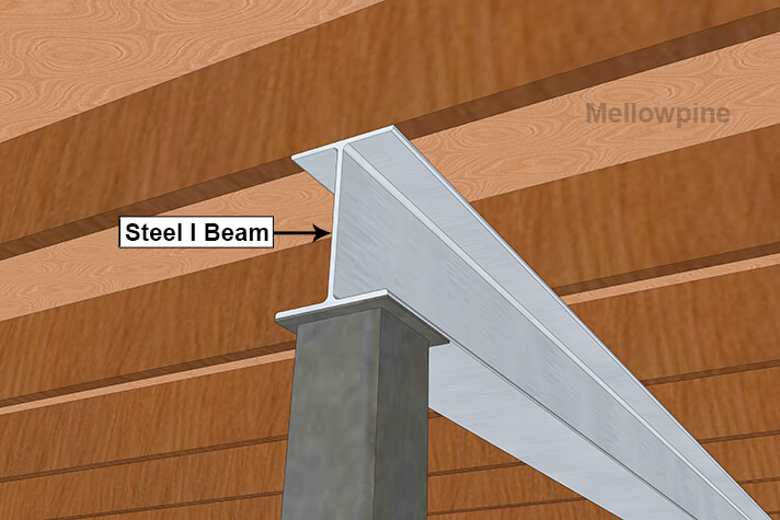 Steel I-beam Installed in Basement.