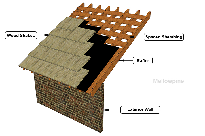 Wooden Roof Configuration.