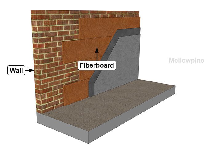 Fiberboard Interior Sheathing.