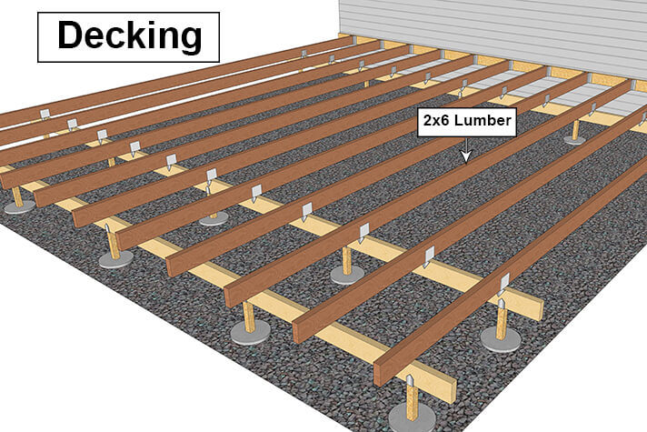 2x6 Lumber Decking.