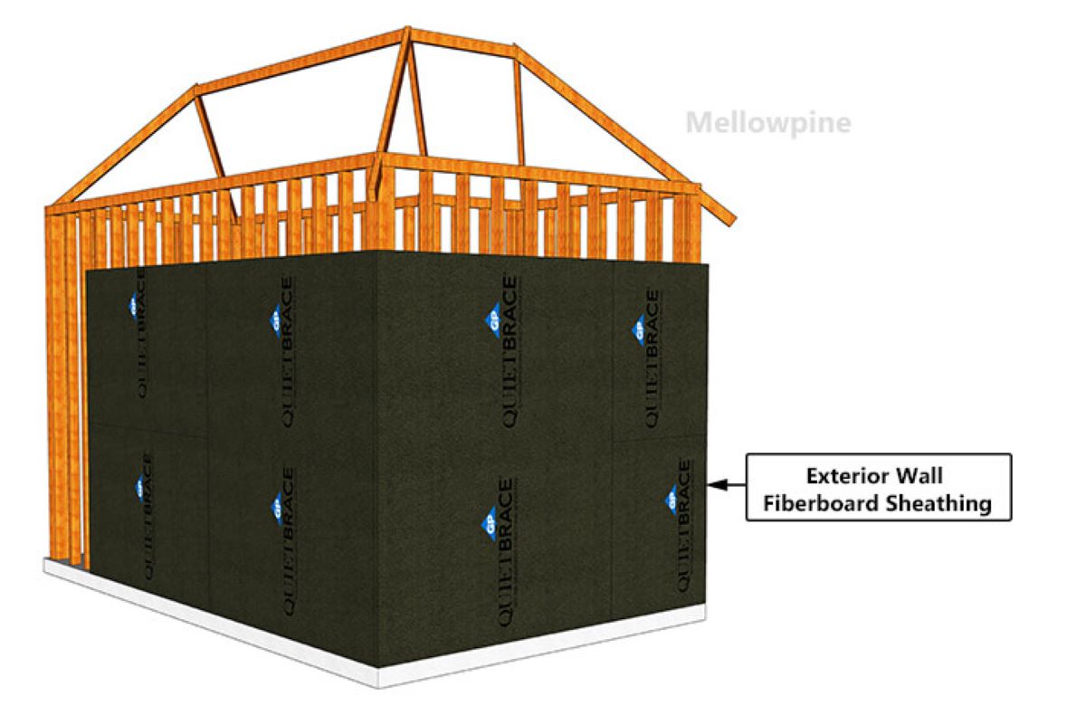 Exterior Fiberboard Sheathing.