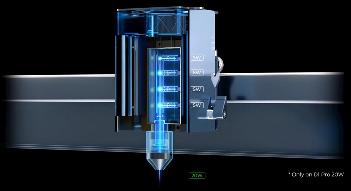 20W laser module of xtool D1 Pro