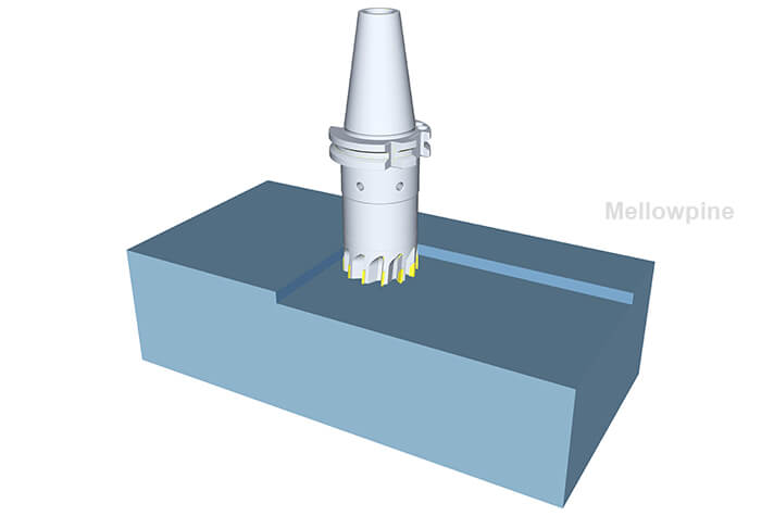 Face milling