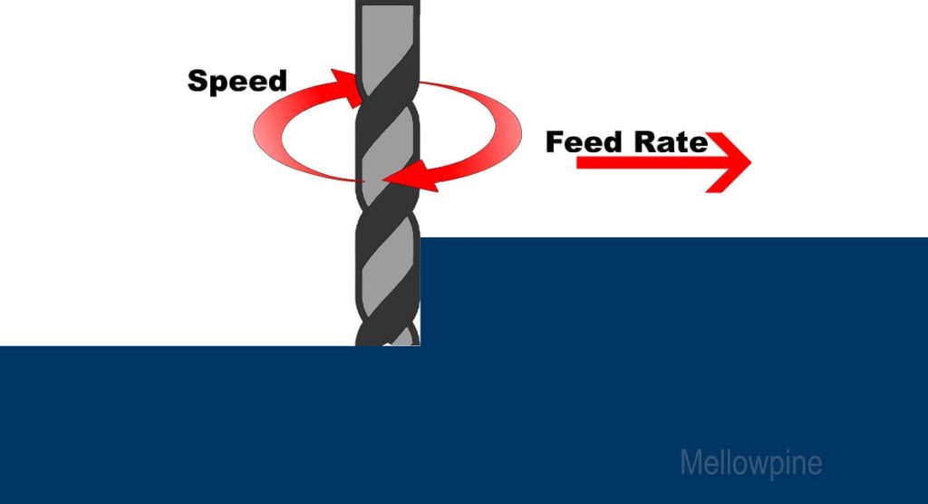 Speeds and feeds