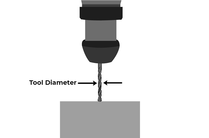 Tool Diameter