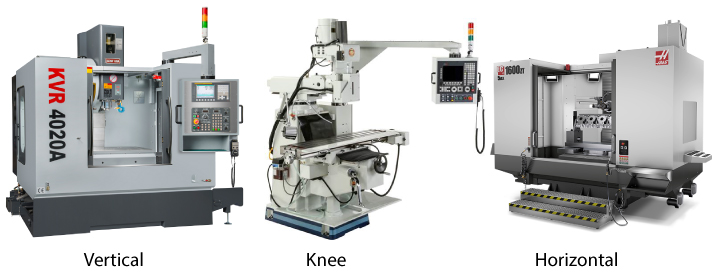 Different configurations of CNC mills