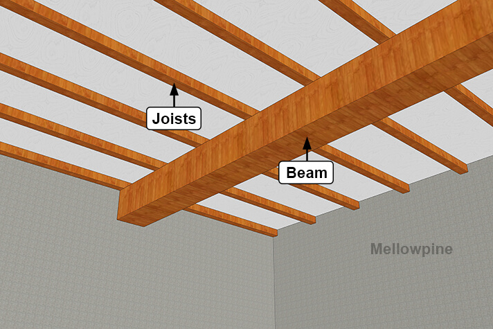 Joists Resting on Beams