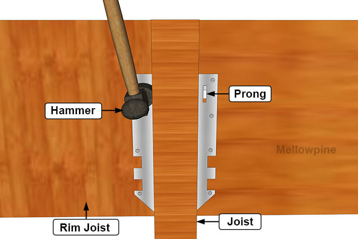 Step2: Hammer Joist Hanger Prongs into the Rim