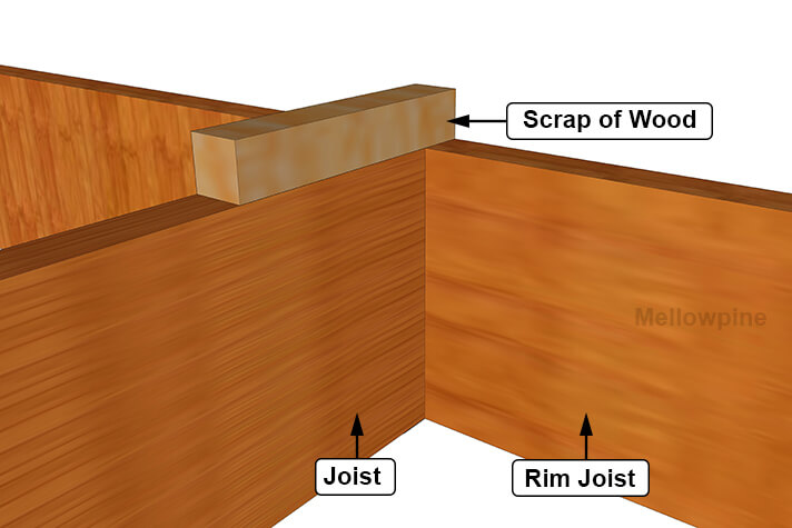 Step1: Hold Joist in Place