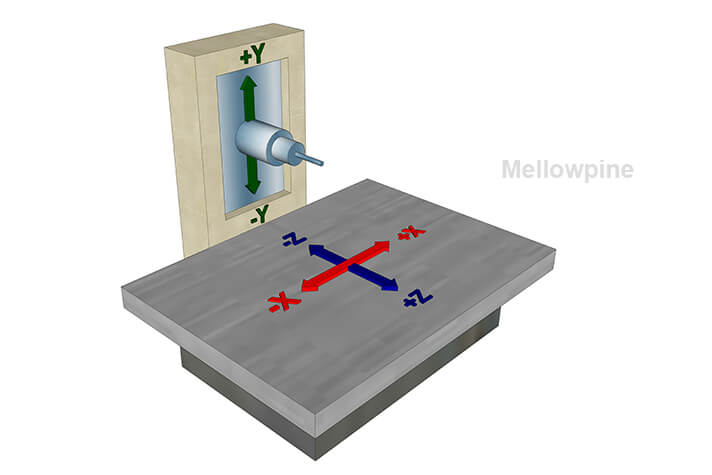 Horizontal Machining Center