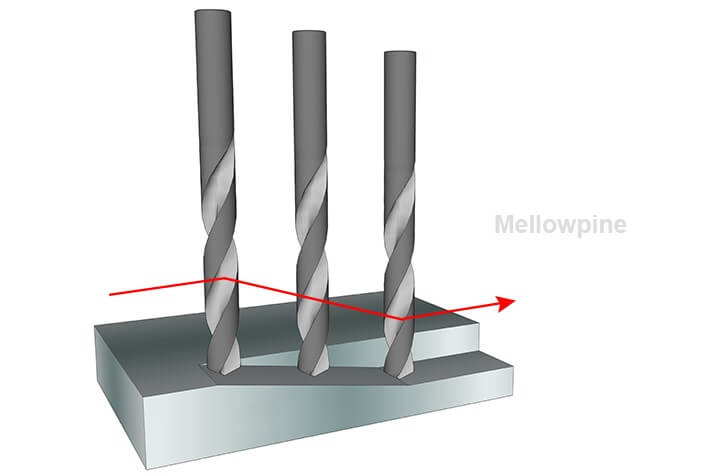 Path followed by an end mill when using ramp feature
