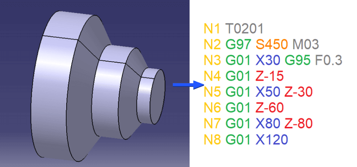 G-code programming for lathe operation