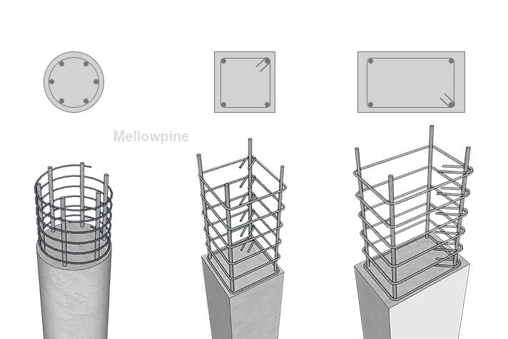 Types of Columns