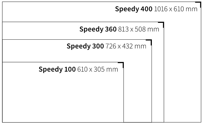 Trotec speedy series - work area