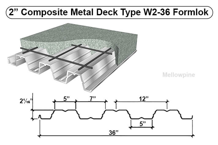 2" Composite Floor Deck