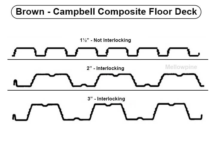 Types of Composite Floor Decks