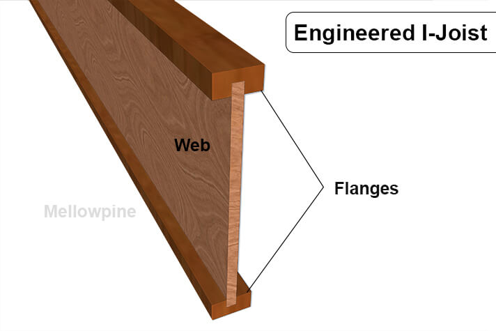 Engineered I-Joist