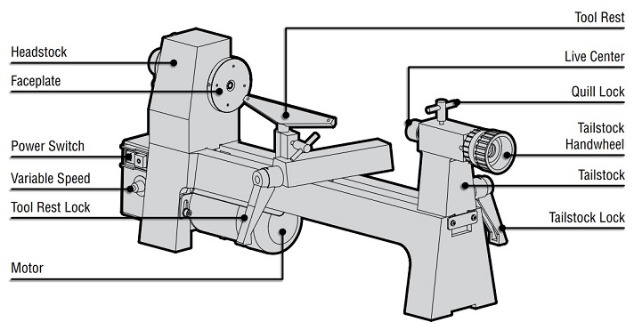 Parts of WEN LA3421 wood lathe
