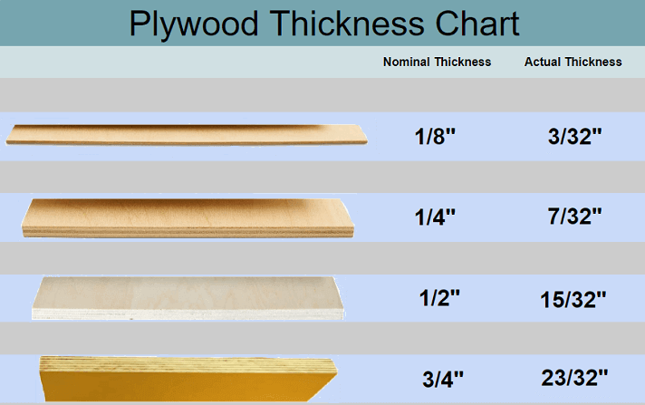 Nominal and actual Plywood thickness