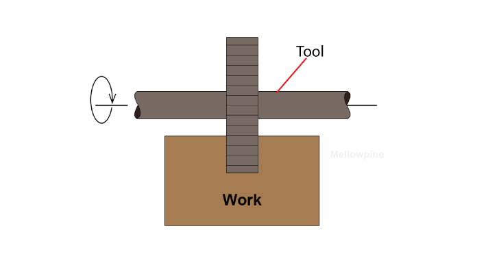 Slot Milling