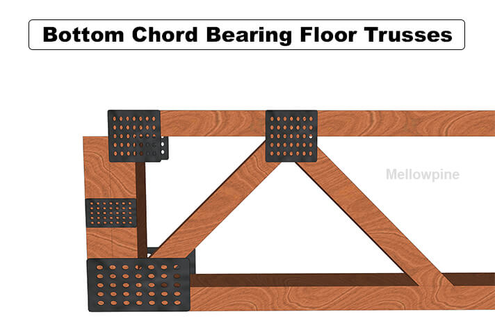 Bottom Chord Bearing Floor Trusses