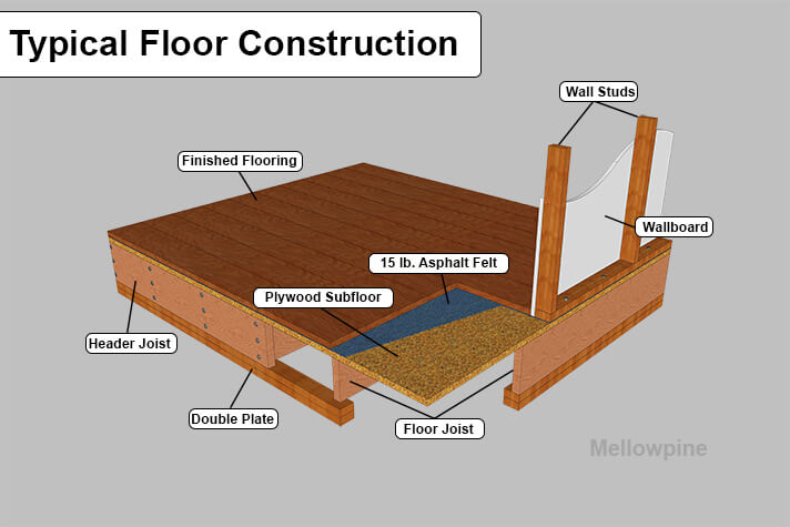 Typical Floor Construction