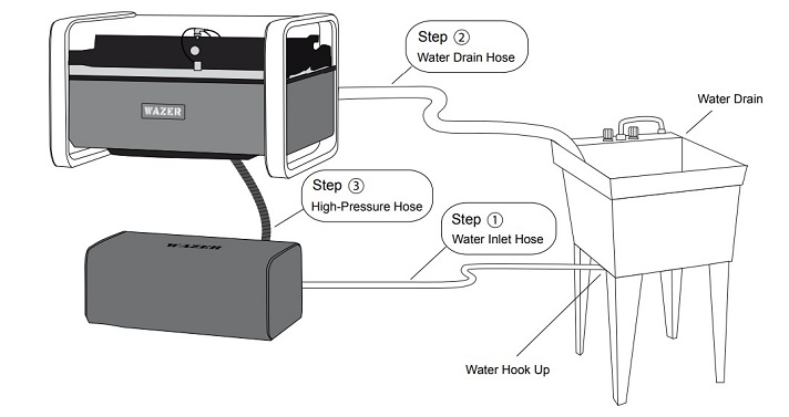 WAZER water circuit
