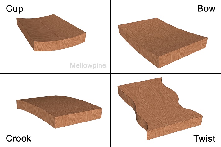Types of defects in wood that a jointer corrects
