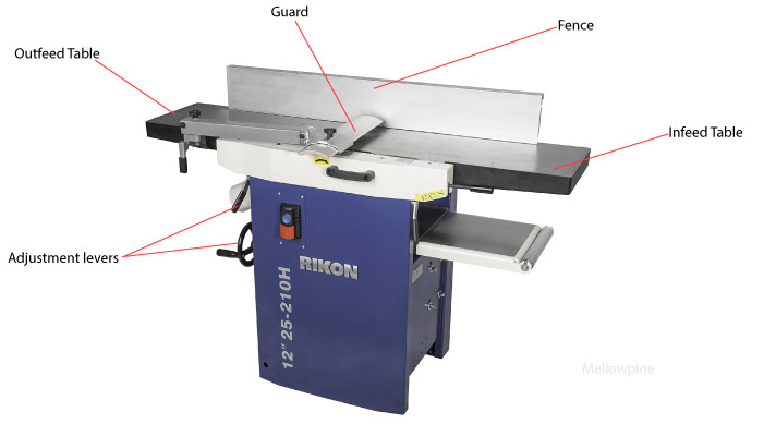 Parts of a jointer machine