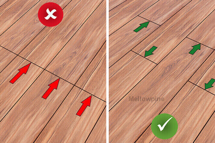 Preferable pattern for installing laminate panels