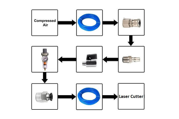 Steps involved in making a DIY air-assist