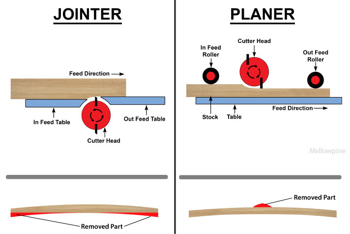 jointer vs planer