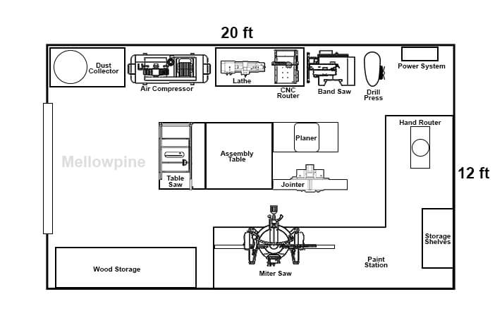 2D plan of a woodworking shop