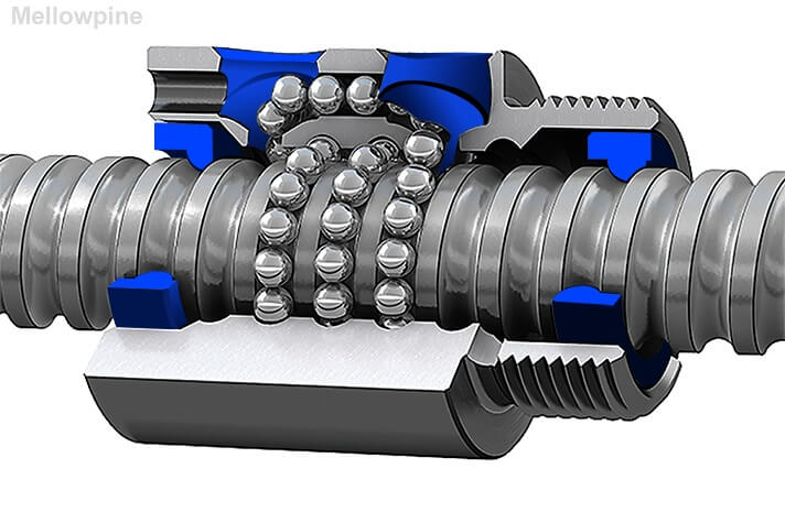 Construction of a Ball screw