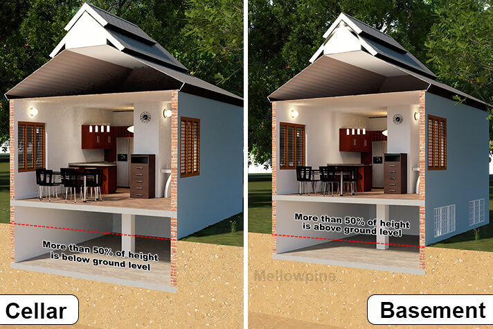How do Cellars and Basements Differ?