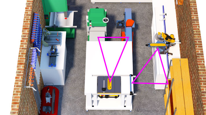 Triad machine setup in a woodworking shop layout