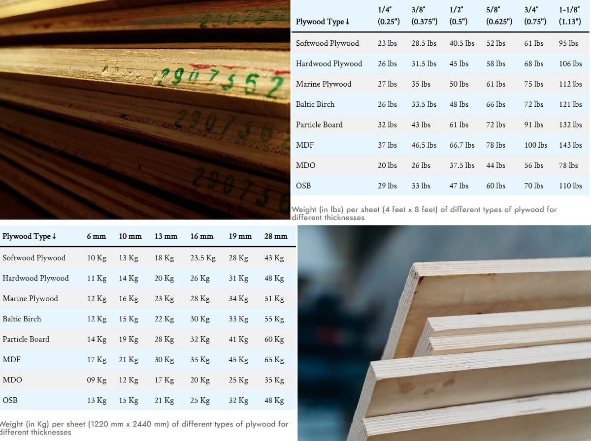How Much Does a Sheet of Plywood Weigh?