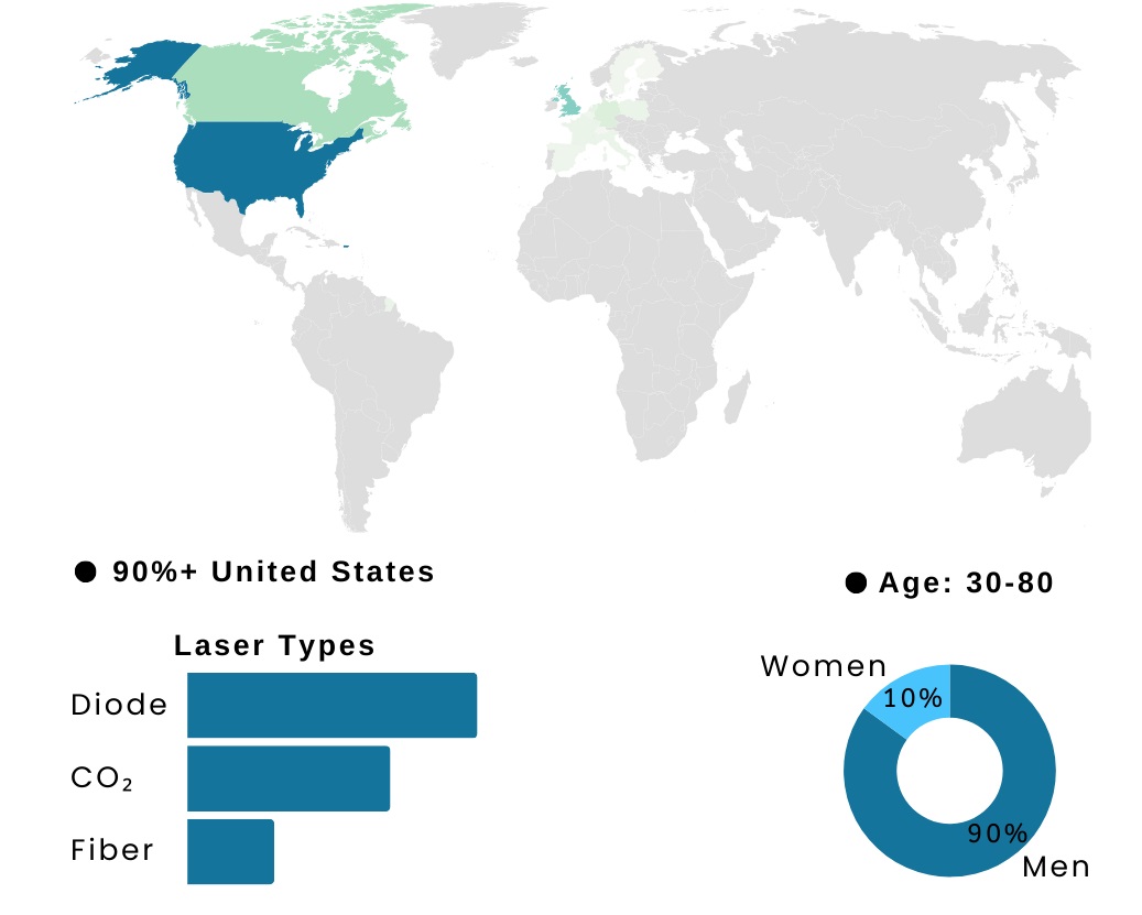 Mellowpine Audience Mellowpine Audience