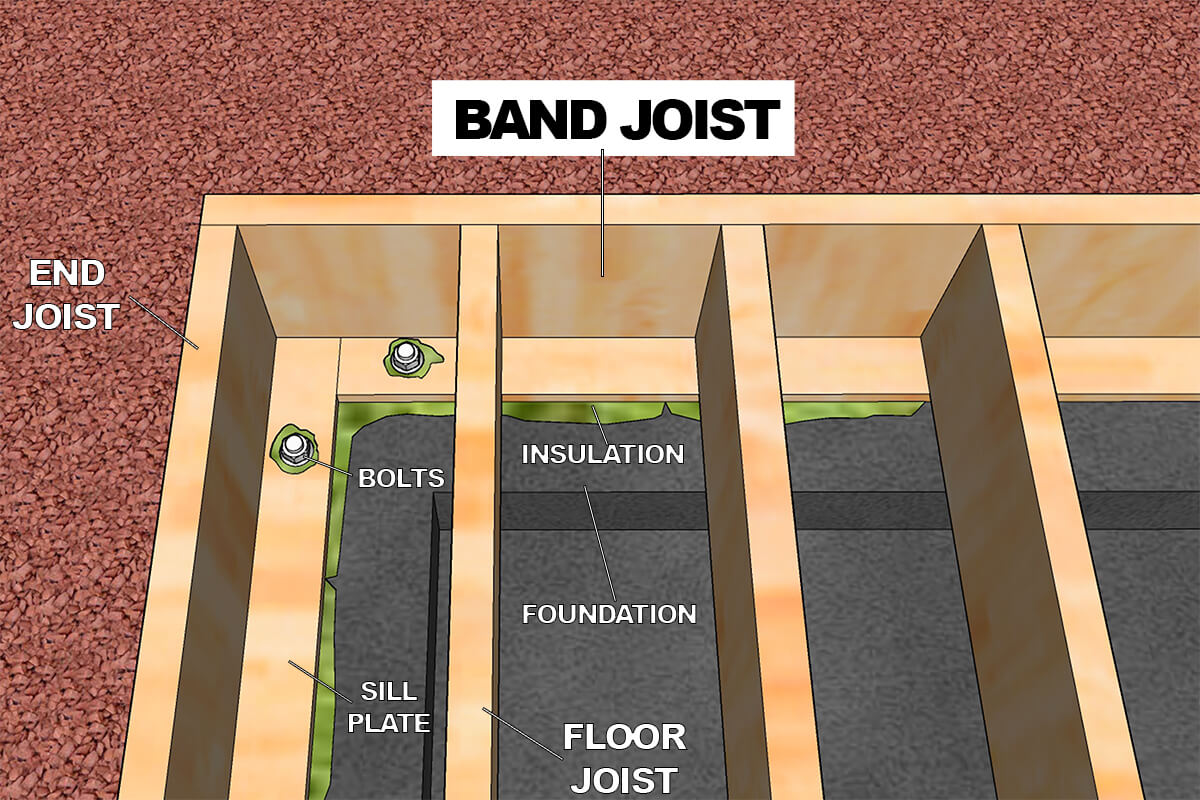 Band Joist
