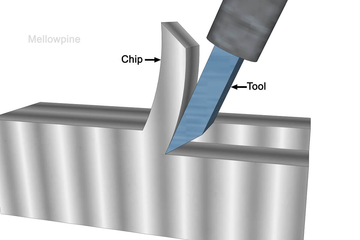Chip load guide