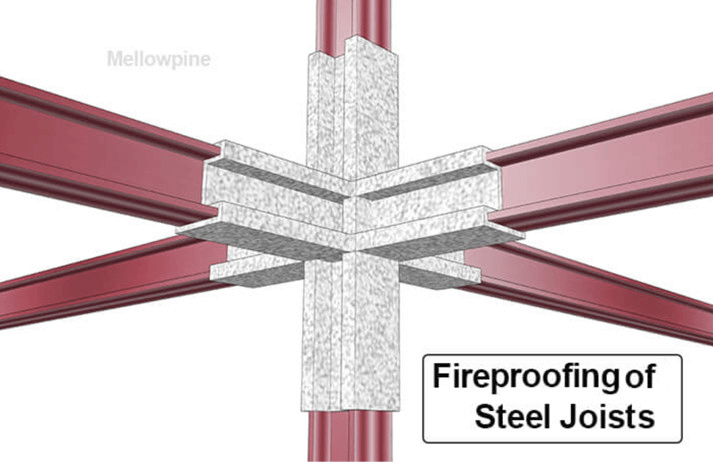 Fireproofing of Steel Joists