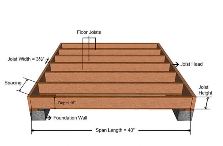 Engineered Joists Dimensions